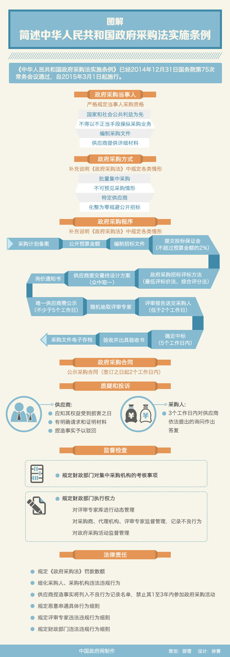 中華人民共和國政府采購法實施條例圖解